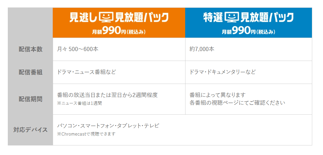 Nhk ドキュメント72時間 仙台相席ラウンジ の再放送を無料で見逃し配信動画を視聴する方法 Kisei Movie